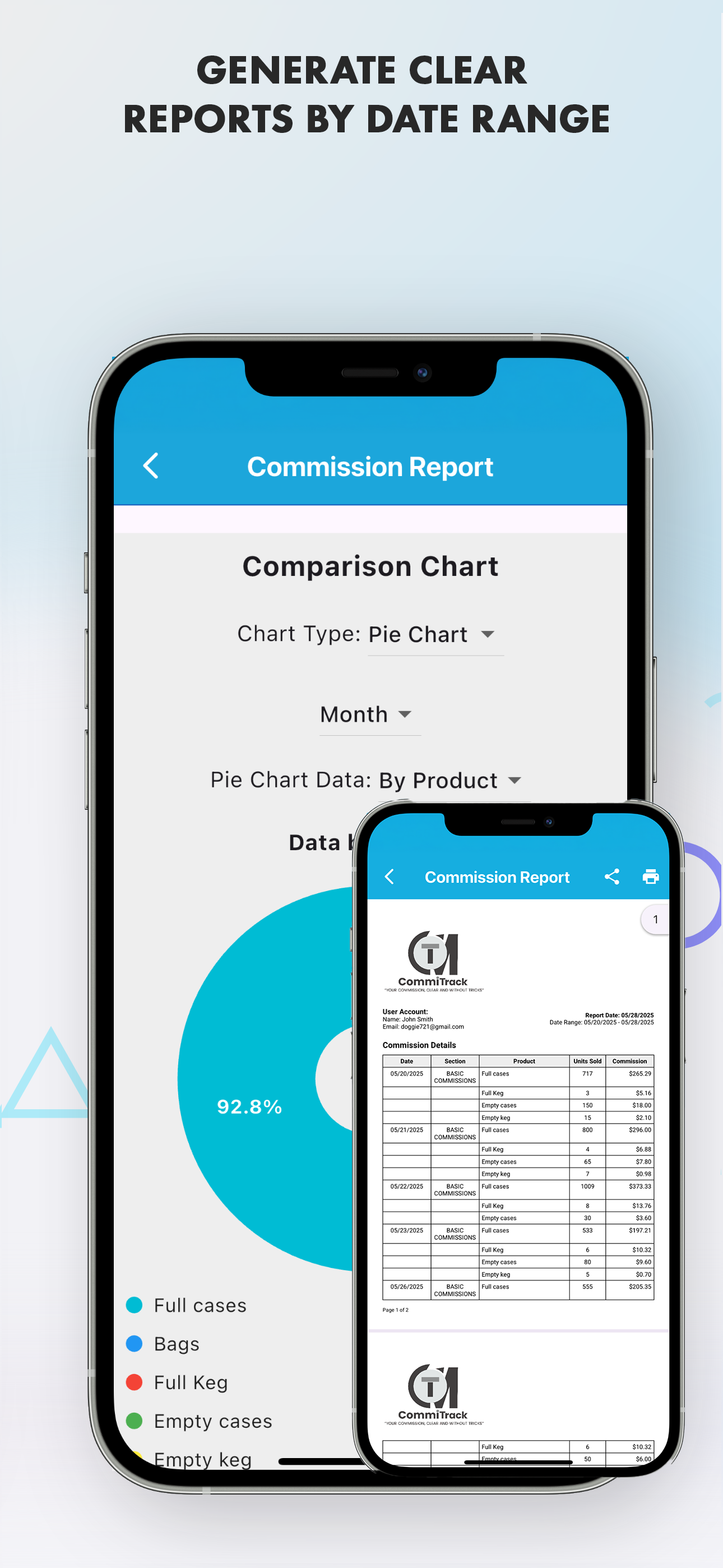 Generate clear reports with visual charts
